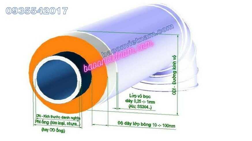 Kiểm tra kích thước bảo ôn